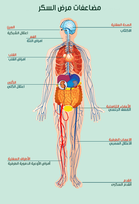 diabetes_complications-arabic