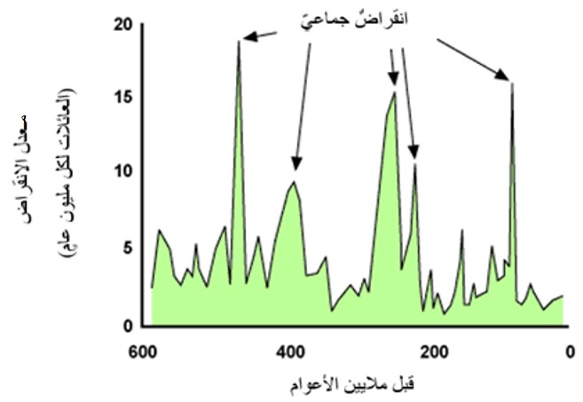 %d8%a7%d9%86%d9%82%d8%b1%d8%a7%d8%b6