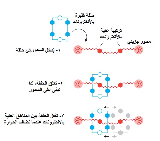 %d9%82%d8%b7%d8%a7%d8%b1